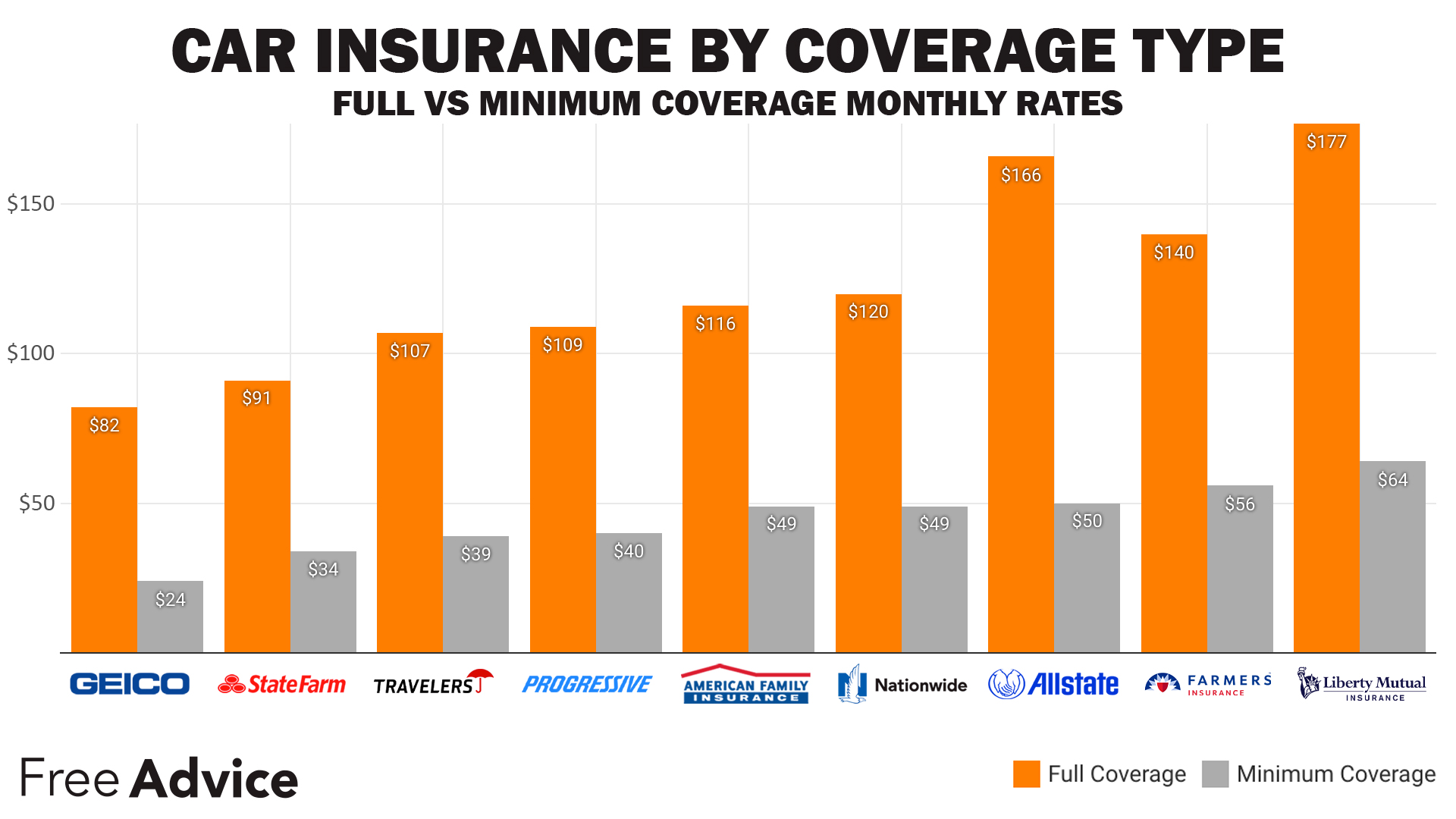 Full Coverage Auto Insurance (2024)