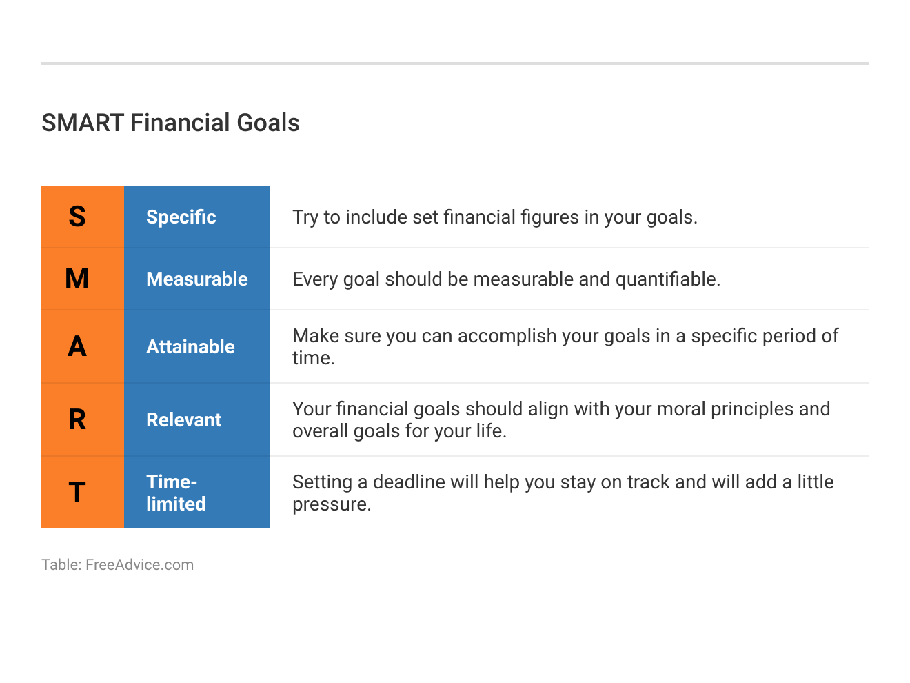 <h3>SMART Financial Goals</h3>